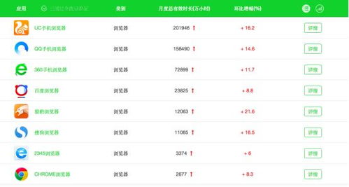 提交上市后第二份財報，主營業務仍處行業第三梯隊——翻譯服務市場的機遇與挑戰