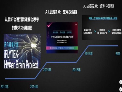 科大訊飛2019年營收破百億 AI辦公產(chǎn)品紅利持續(xù)兌現(xiàn)，市場前景廣闊