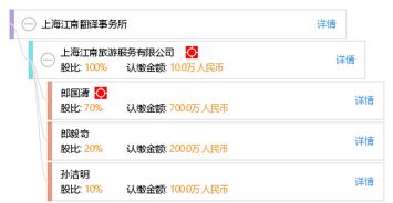 上海江南翻譯事務(wù)所市場調(diào)查與行業(yè)分析