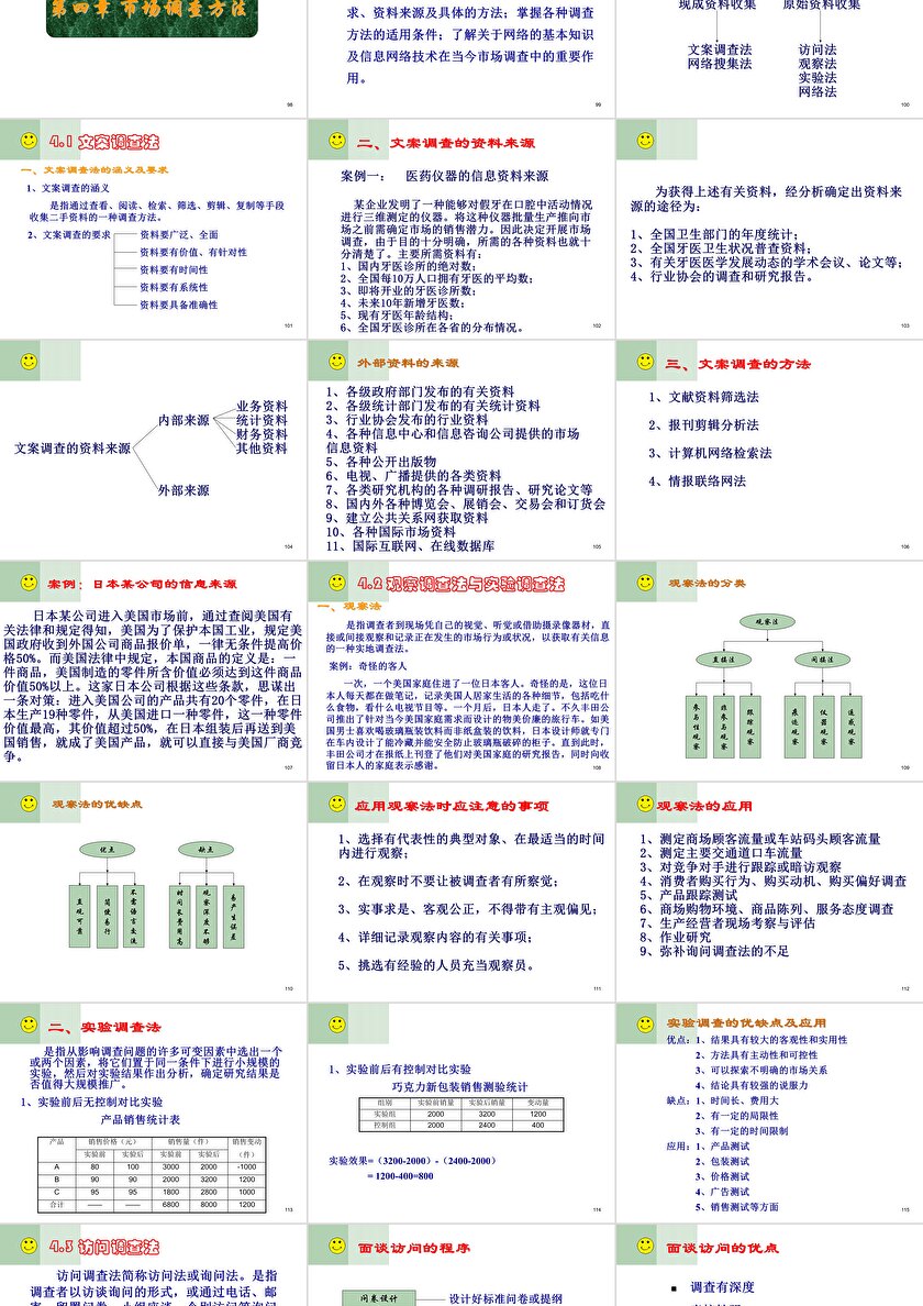市場調(diào)查與預(yù)測PPT翻譯服務(wù) 精準(zhǔn)傳遞信息的指南