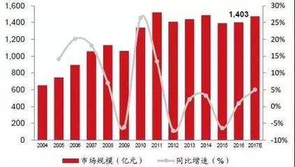 數(shù)據(jù)化解讀中國“智慧工廠”現(xiàn)狀 市場調(diào)查與前瞻分析