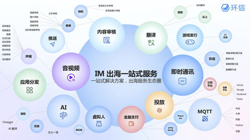 七大維度領航全球 環信榮獲2023鯨鳴獎年度優秀出海服務商啟示錄
